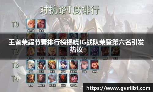 王者荣耀节奏排行榜揭晓IG战队荣登第六名引发热议